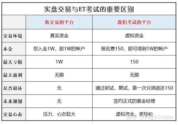 现货黄金开户如